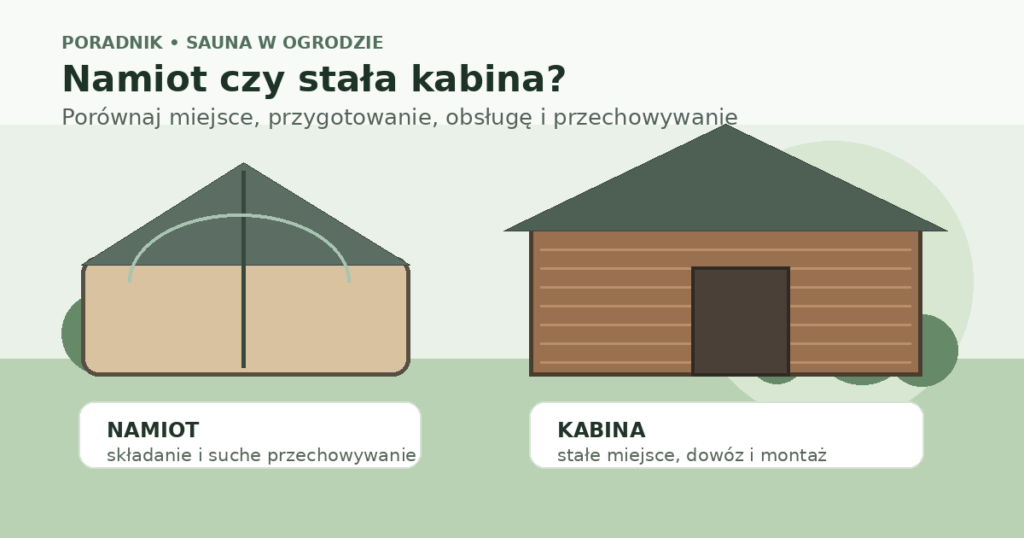 Sauna ogrodowa — namiot czy stała kabina? Koszty i przygotowanie