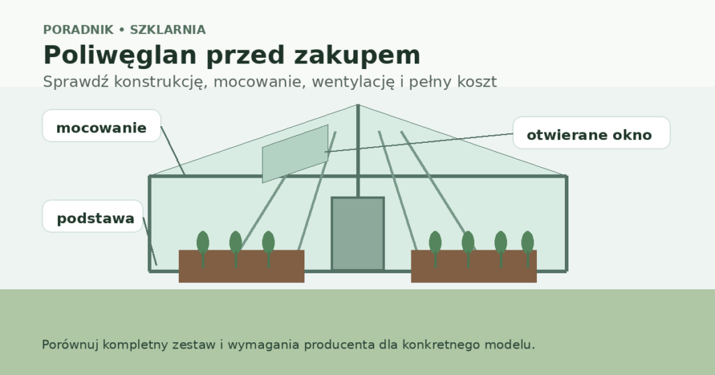 Szklarnia z poliwęglanu — co sprawdzić przed zakupem?